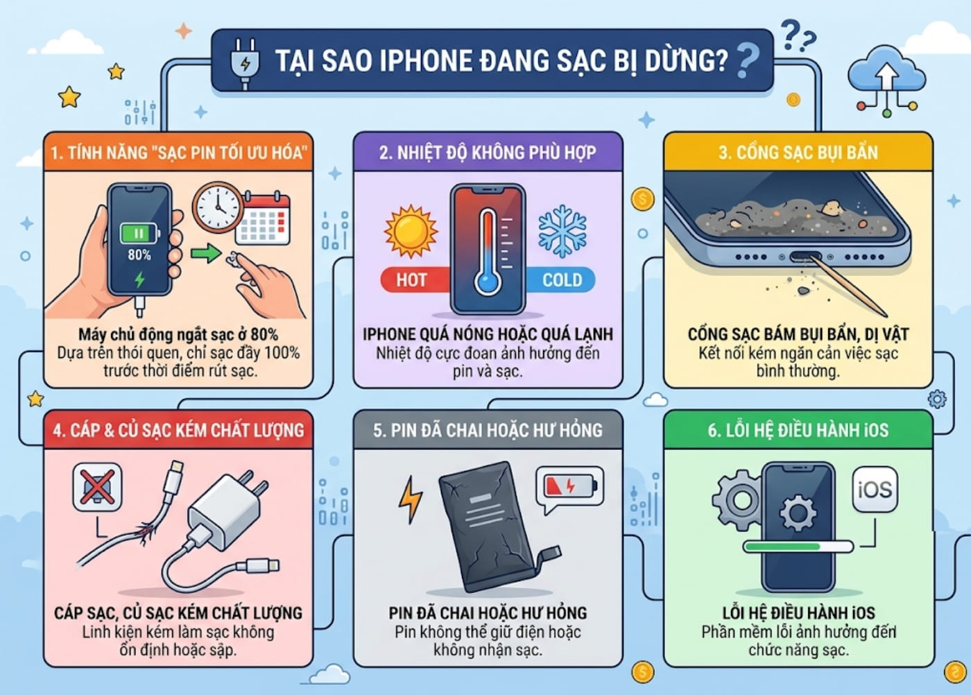 Hiện tượng iPhone đang sạc bị dừng có thể đến từ nhiều nguyên nhân