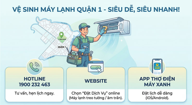 Quy trình đặt lịch vệ sinh máy lạnh Quận 1 vô cùng đơn giản và minh bạch