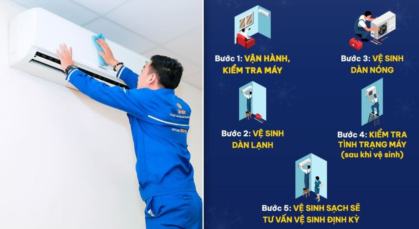 Thợ Điện máy XANH vệ sinh máy lạnh tại nhà