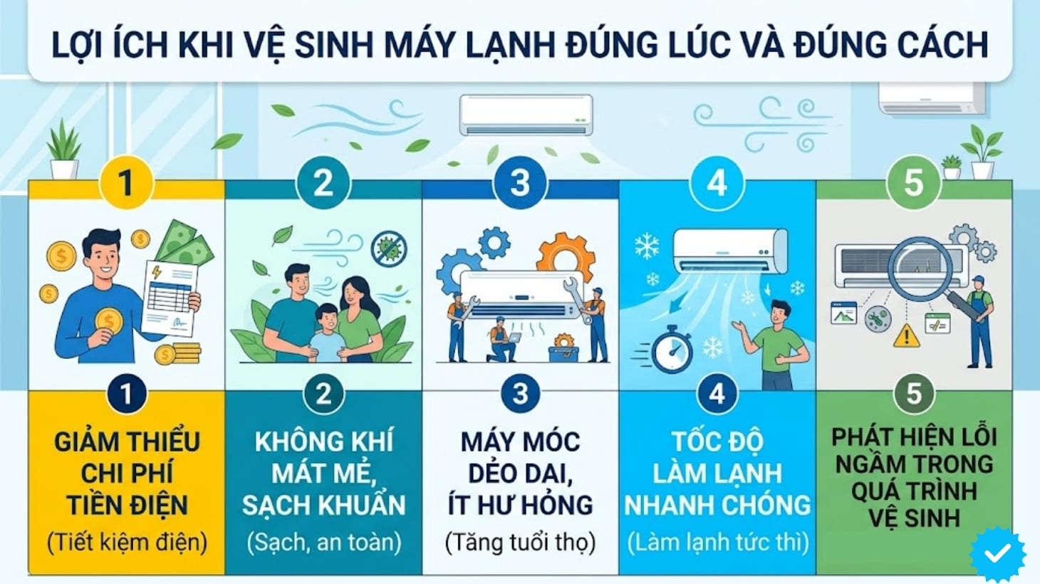 Vệ sinh máy lạnh đúng lúc và đúng cách mang lại nhiều lợi ích cho bạn