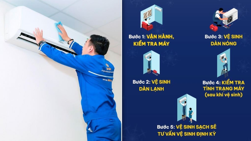 Quy tr&igrave;nh vệ sinh m&aacute;y lạnh của Thợ ĐMX
