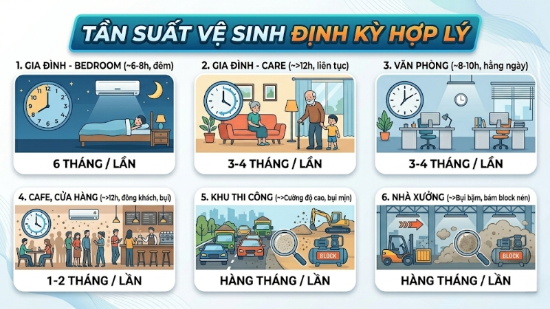Tần suất gọi thợ vệ sinh định kỳ