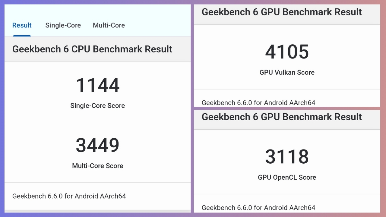 Đánh giá Samsung Galaxy A37