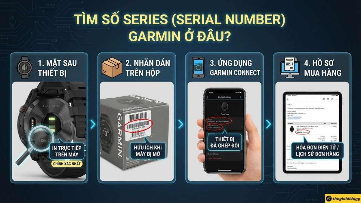Nơi check số serial Garmin