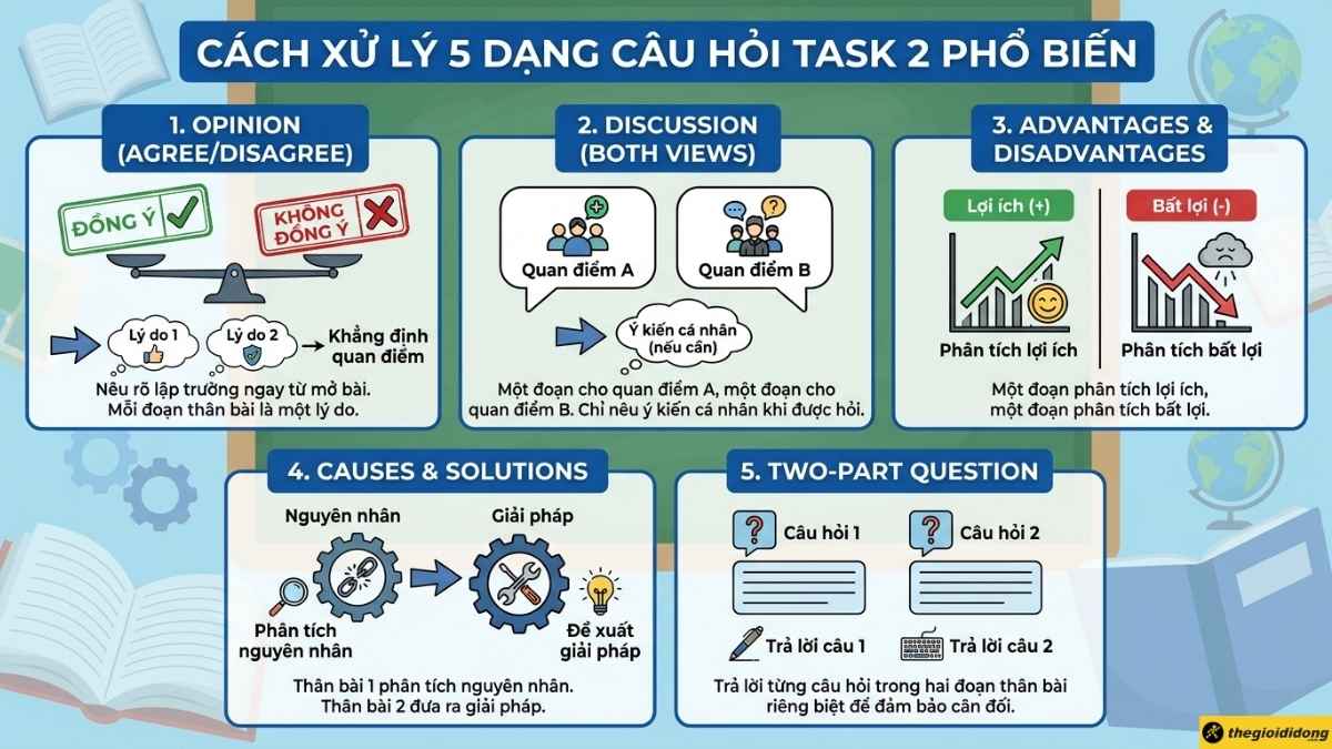 C&aacute;ch xử l&yacute; 5 dạng đề Task 2 phổ biến