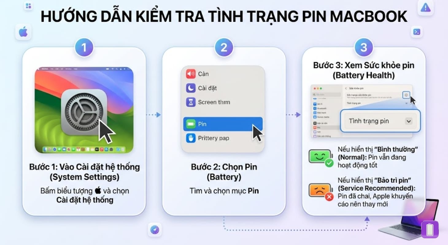 Cách kiểm tra tình trạng pin MacBook Cách kiểm tra tình trạng pin MacBook