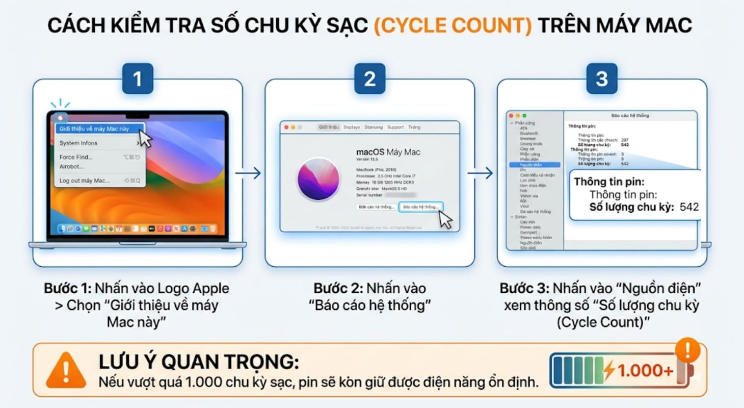Cách kiểm tra số chu kỳ sạc trên MacBook Cách kiểm tra số chu kỳ sạc trên MacBook