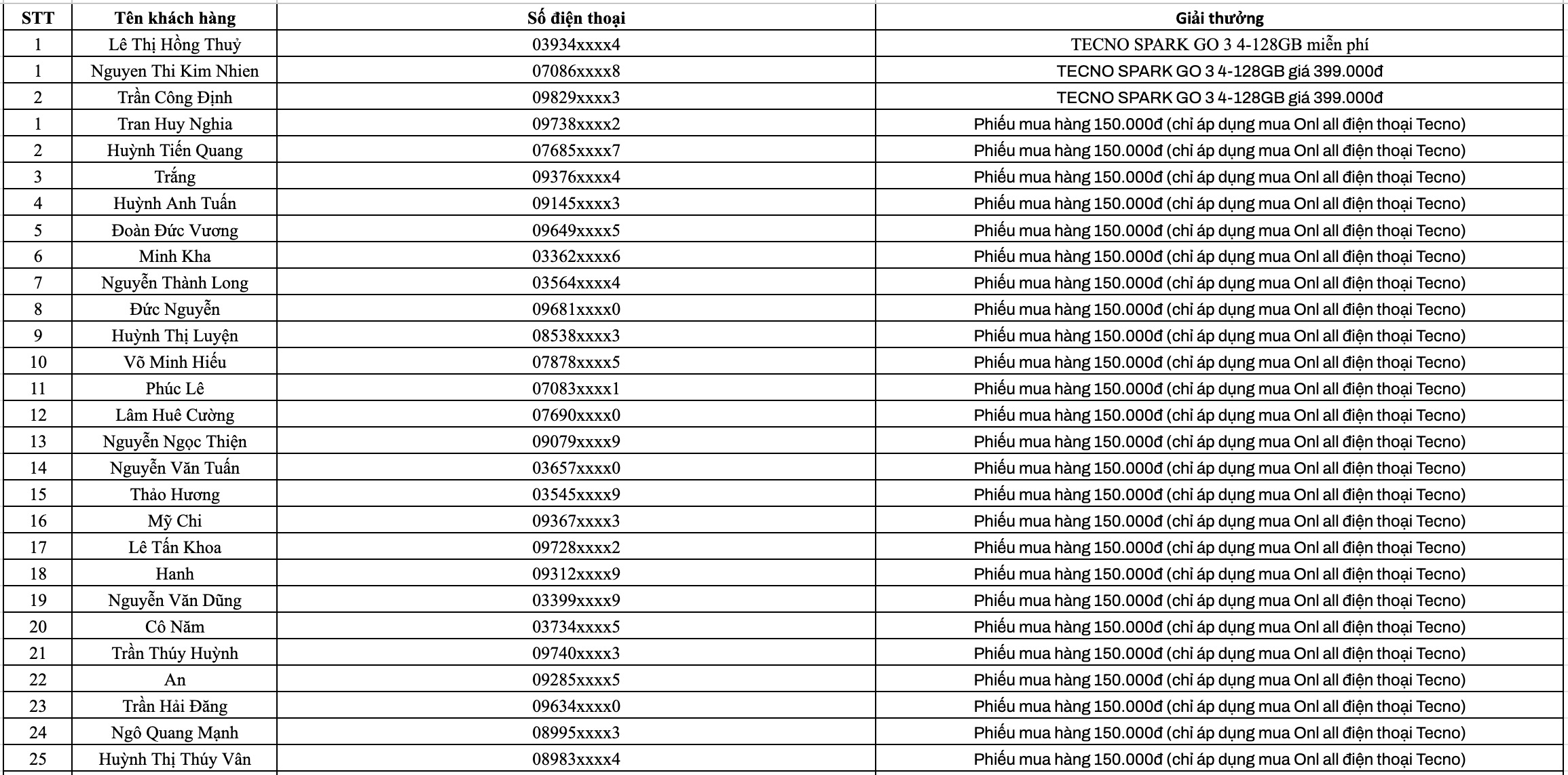 Đăng ký liền tay, nhận quà mê say: Cơ hội trúng TECNO Spark Go 3 miễn phí Đăng ký liền tay, nhận quà mê say: Cơ hội trúng TECNO Spark Go 3 miễn phí