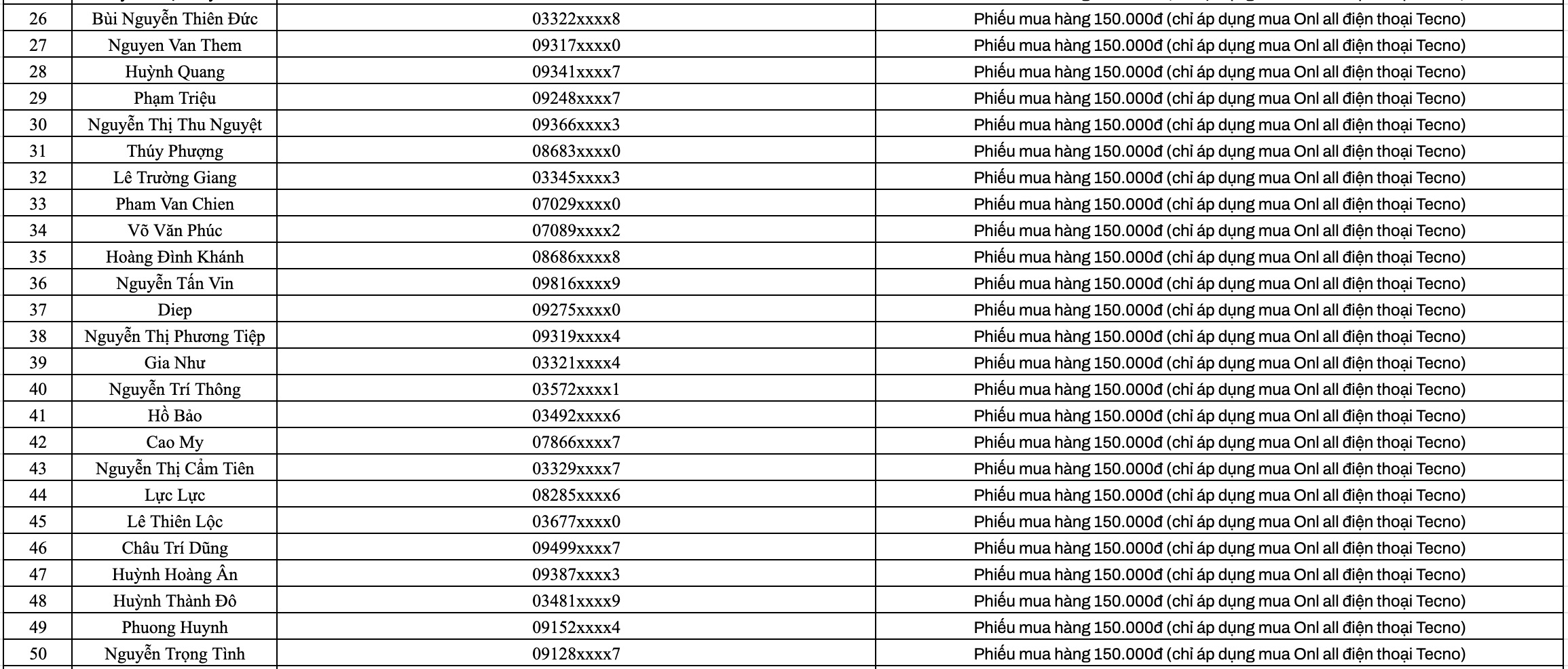 Đăng ký liền tay, nhận quà mê say: Cơ hội trúng TECNO Spark Go 3 miễn phí Đăng ký liền tay, nhận quà mê say: Cơ hội trúng TECNO Spark Go 3 miễn phí