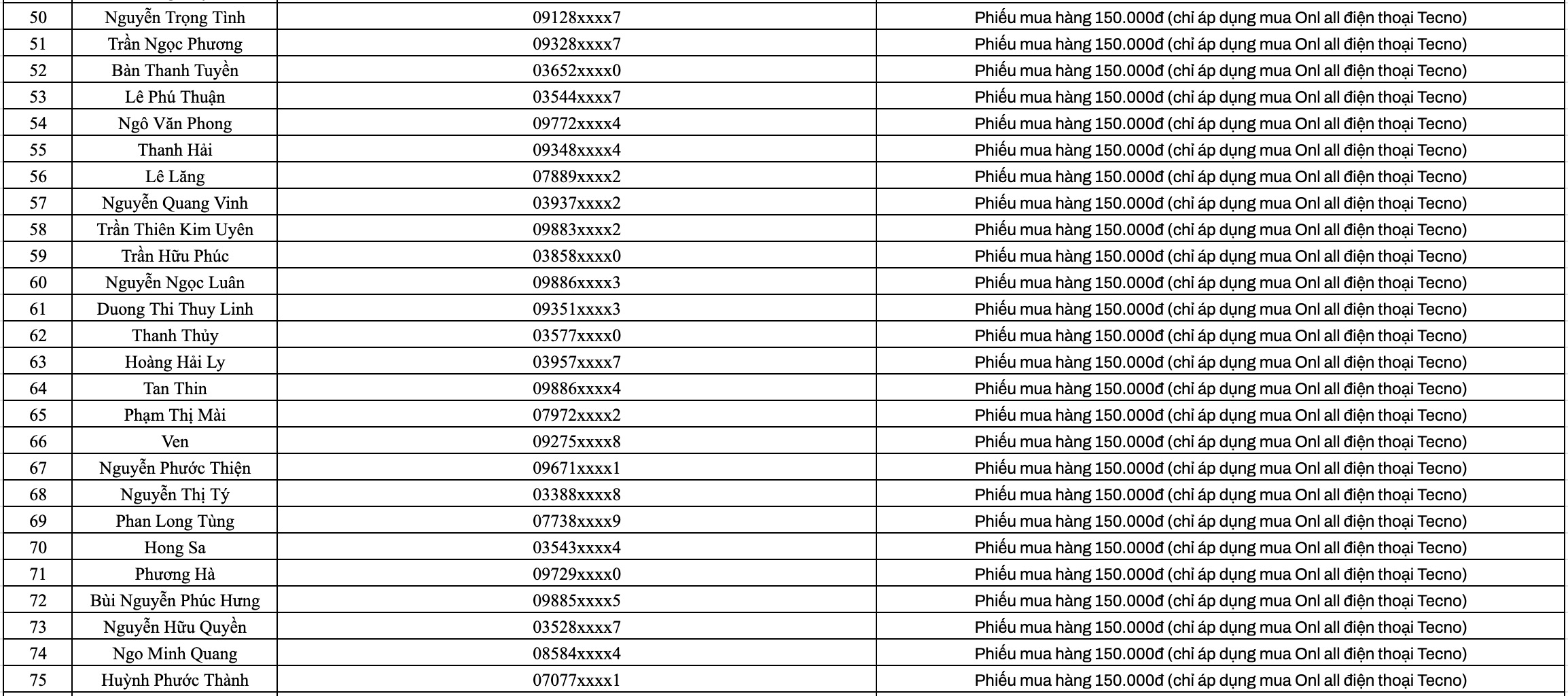 Đăng ký liền tay, nhận quà mê say: Cơ hội trúng TECNO Spark Go 3 miễn phí Đăng ký liền tay, nhận quà mê say: Cơ hội trúng TECNO Spark Go 3 miễn phí