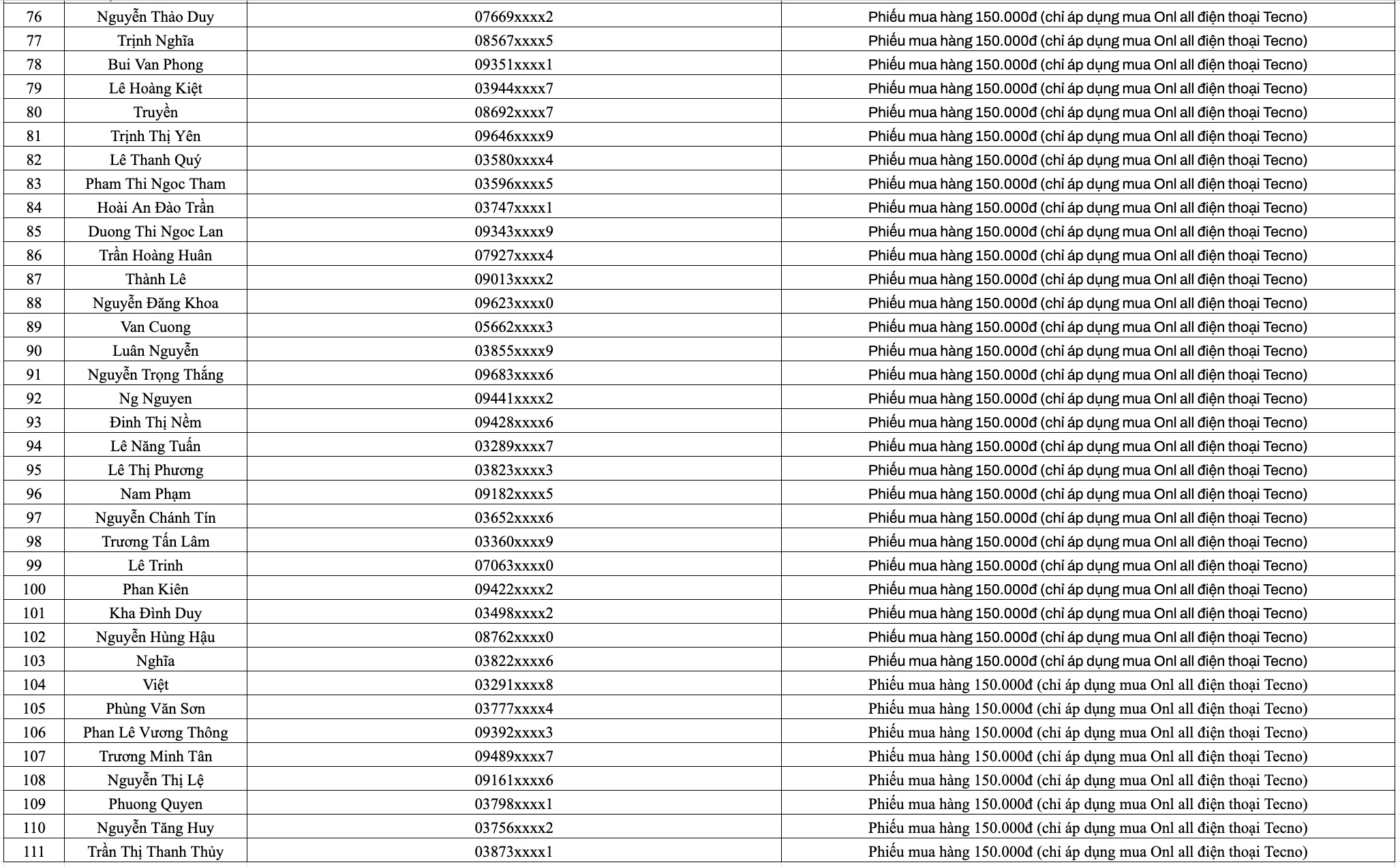Đăng ký liền tay, nhận quà mê say: Cơ hội trúng TECNO Spark Go 3 miễn phí Đăng ký liền tay, nhận quà mê say: Cơ hội trúng TECNO Spark Go 3 miễn phí