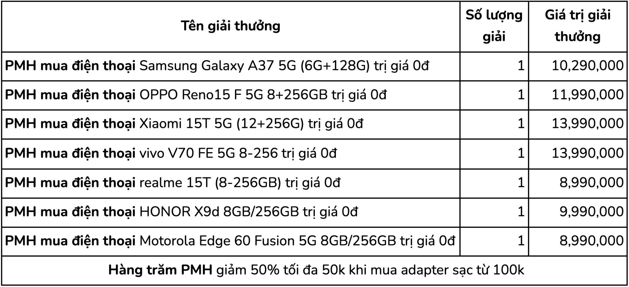 Cơ cấu giải thưởng: