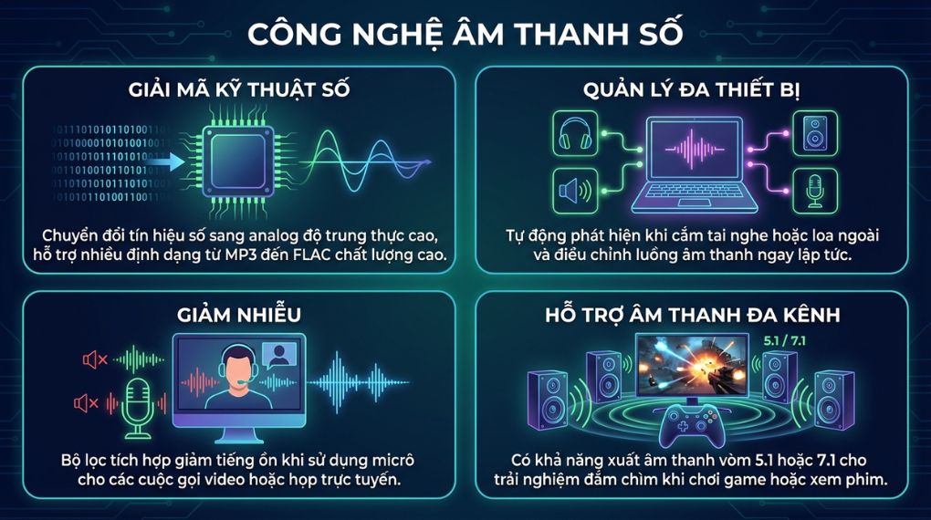 Vai tr&ograve; v&agrave; chức năng của Realtek audio