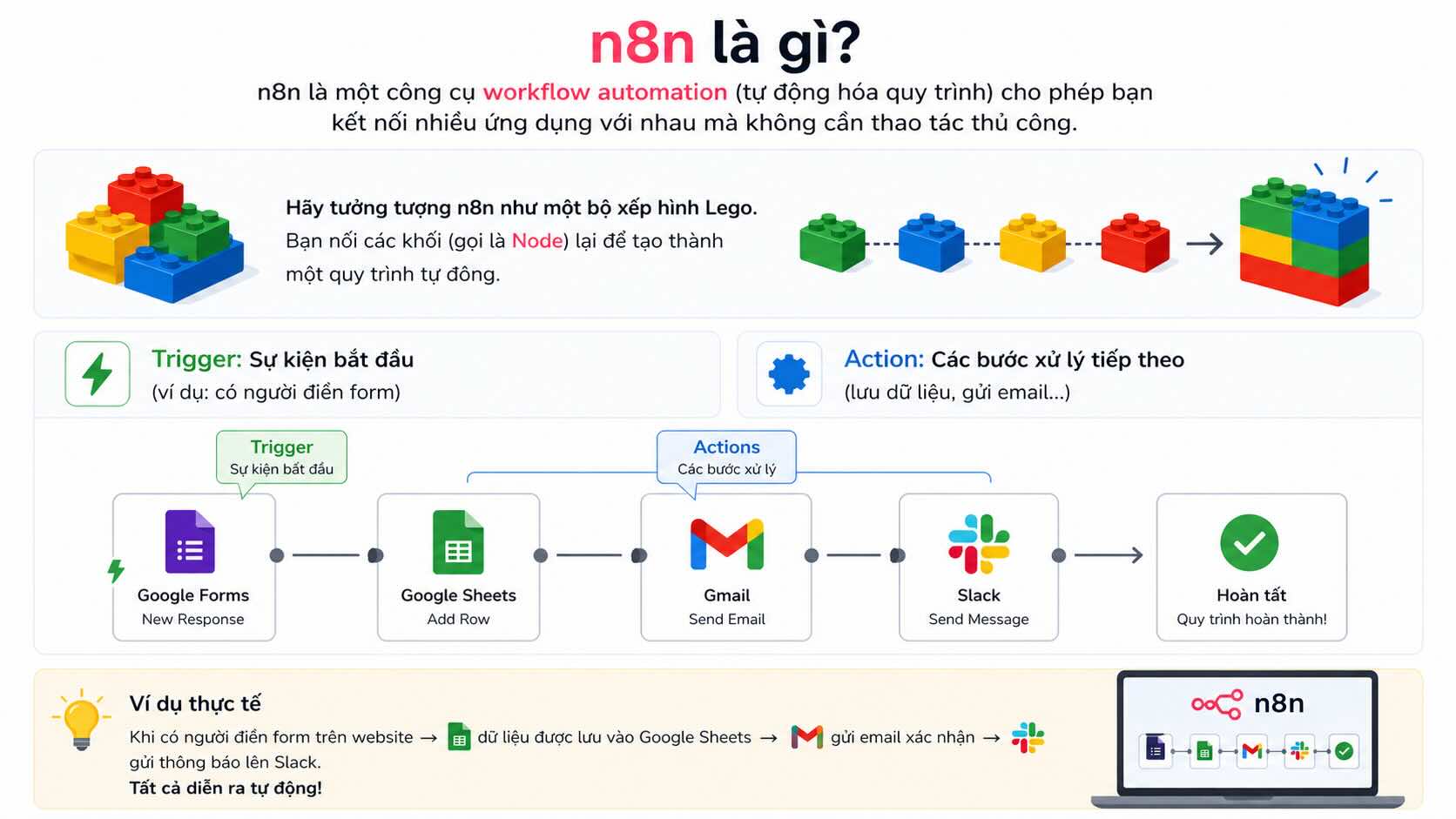Kh&aacute;i niệm về n8n