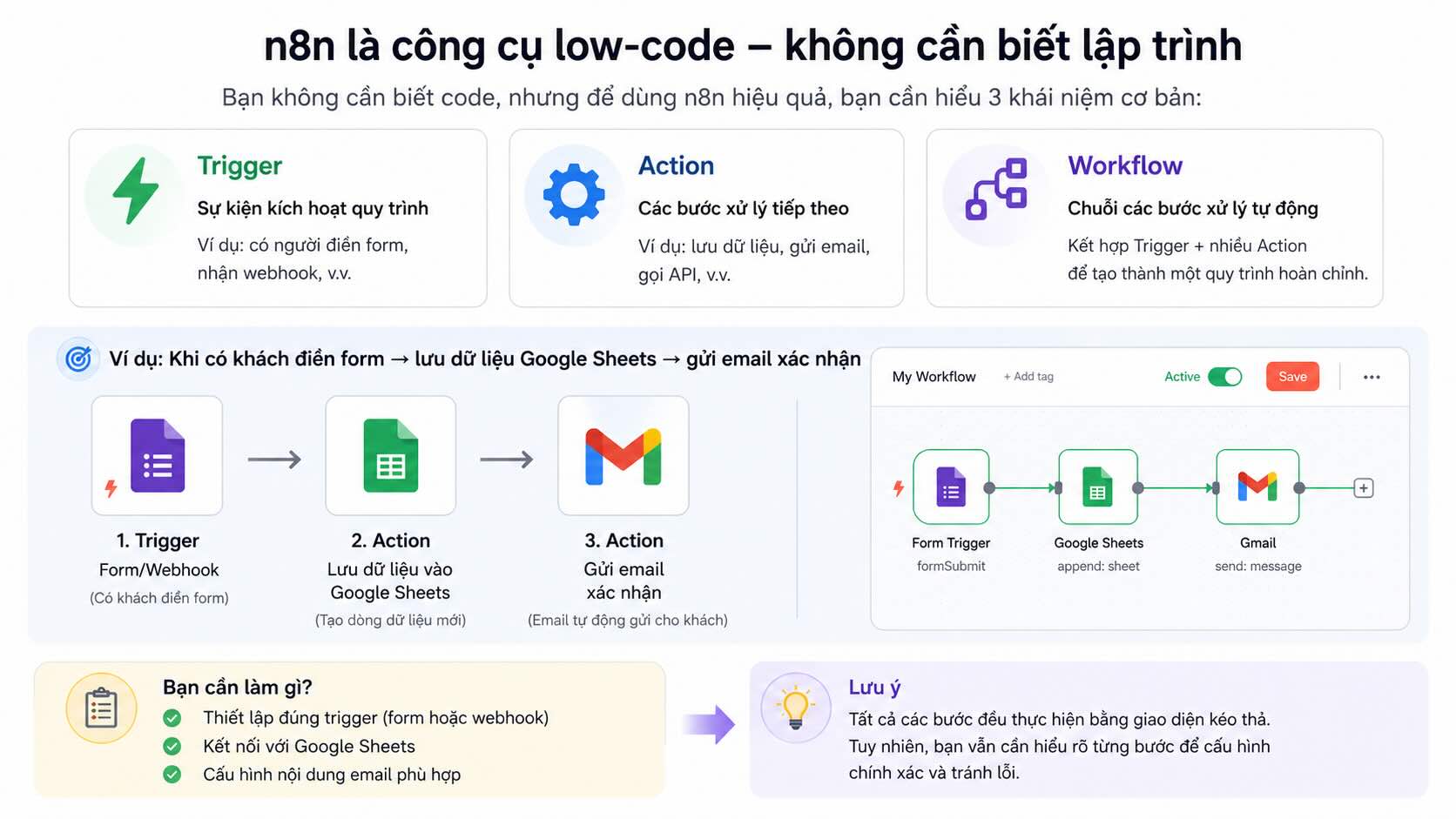 Workflow, Trigger, Action l&agrave; c&aacute;c kh&aacute;i niệm cần biết khi sử dụng n8n