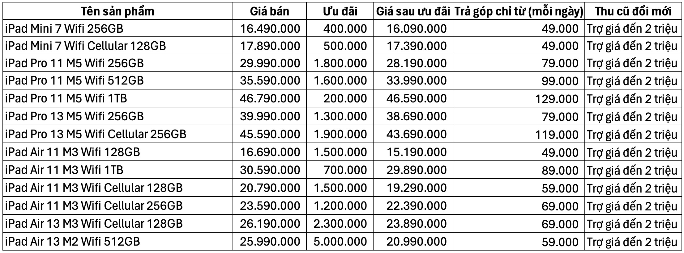 Các mẫu iPad giảm giá nổi bật