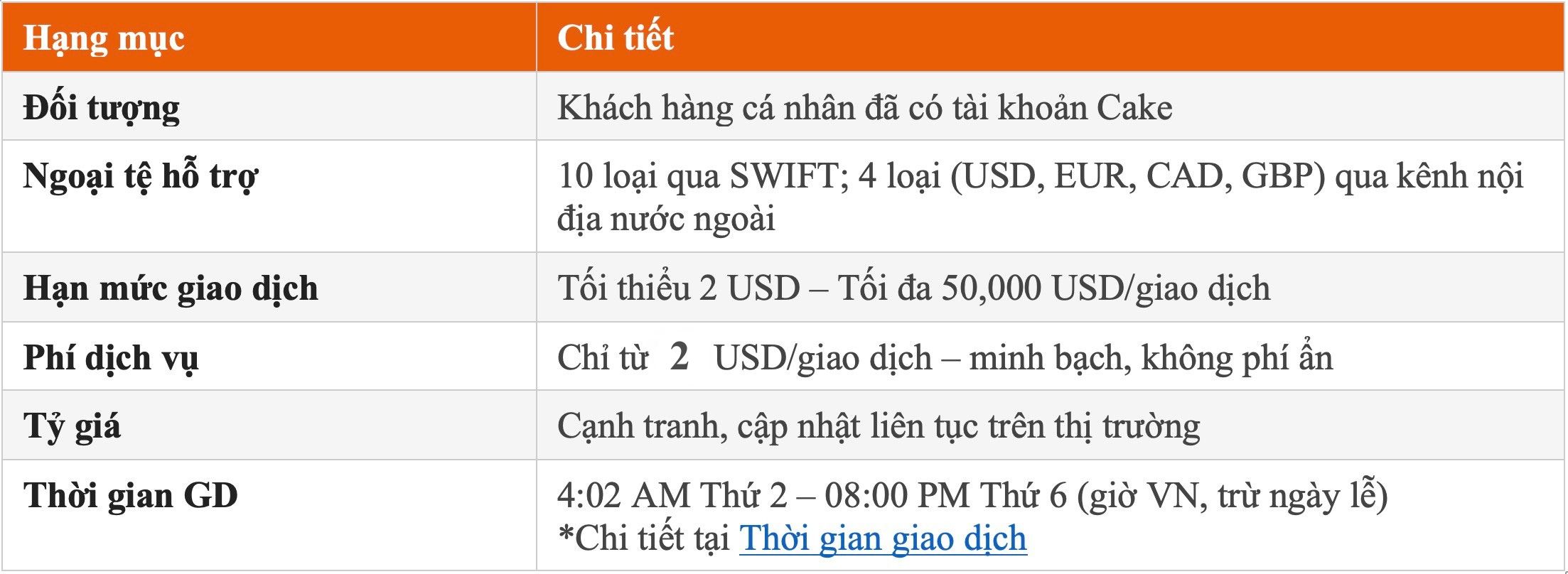 2. Nhận tiền quốc tế Cake GlobalX là gì? 2. Nhận tiền quốc tế Cake GlobalX là gì?
