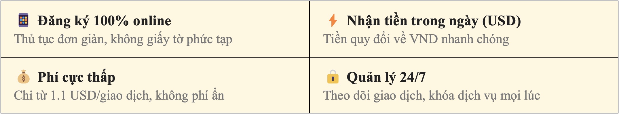 4 lý do nên chọn Cake GlobalX