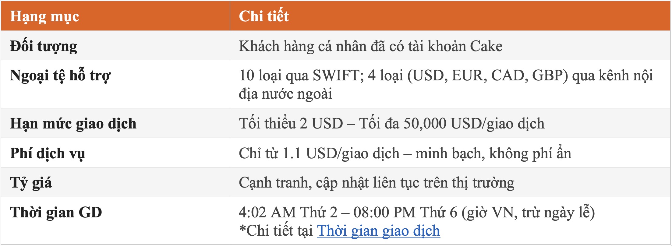 4 lý do nên chọn Cake GlobalX