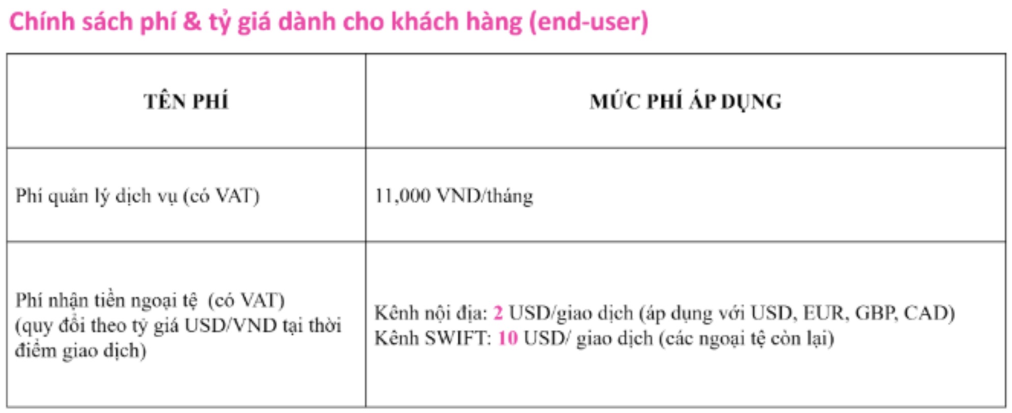 2. Nhận tiền quốc tế Cake GlobalX là gì? 2. Nhận tiền quốc tế Cake GlobalX là gì?