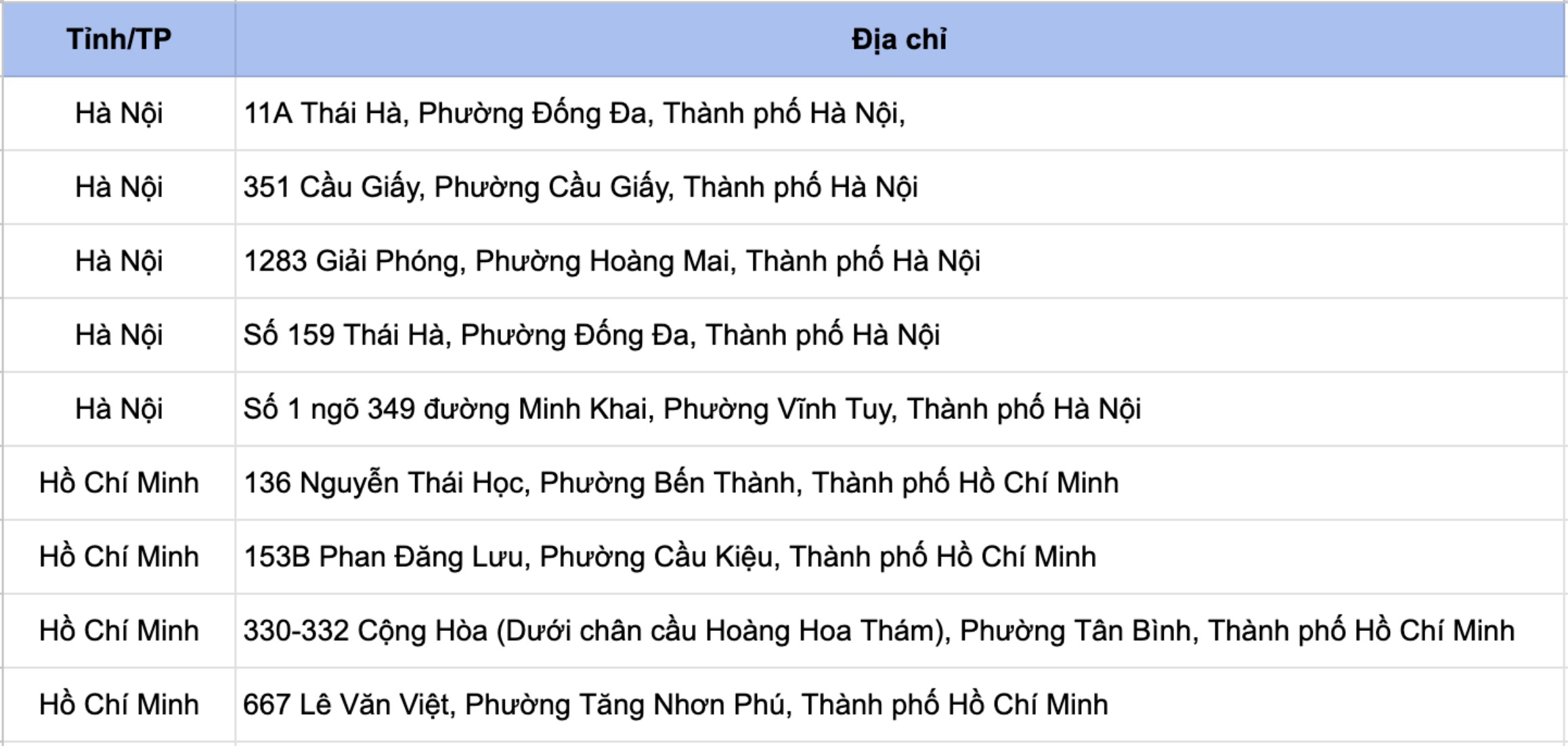 Khách hàng khi mua một trong các sản phẩm Laptop HP thuộc danh sách bên dưới sẽ nhận được 01 E-voucher Got It trị giá 400.000 VNĐ. Chi tiết thể lệ mời bạn xem ngay bên dưới nhé!