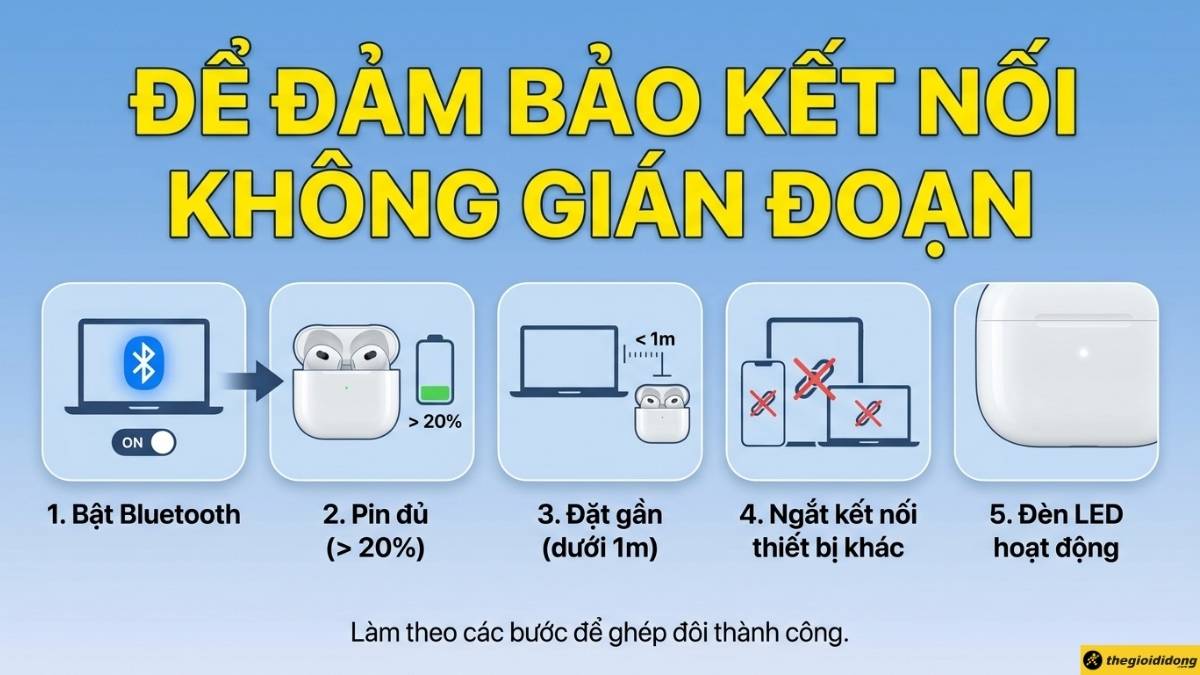 Chuẩn bị trước khi kết nối