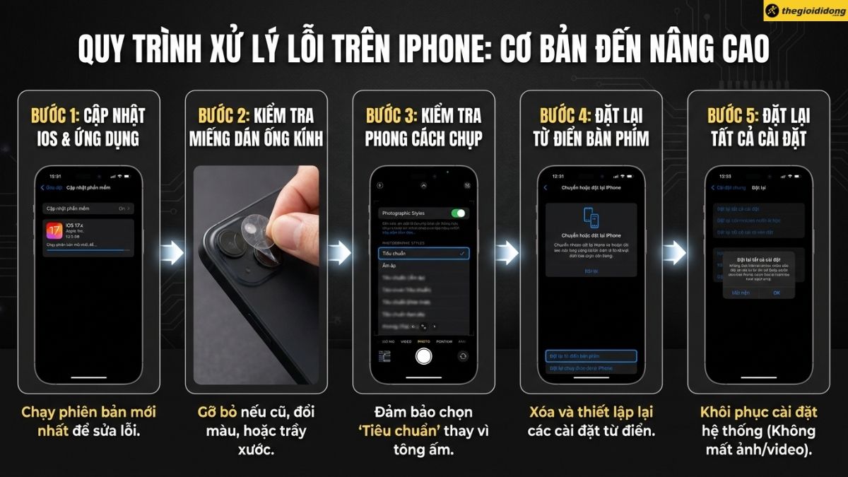 Quy tr&igrave;nh xử l&yacute; lỗi