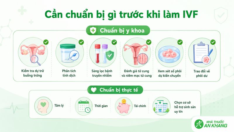 Trước khi thực hiện IVF, bạn cần nên chuẩn bị tâm lý, thời gian và tài chính trước khi bắt đầu thực hiện Trước khi thực hiện IVF, bạn cần nên chuẩn bị tâm lý, thời gian và tài chính trước khi bắt đầu thực hiện
