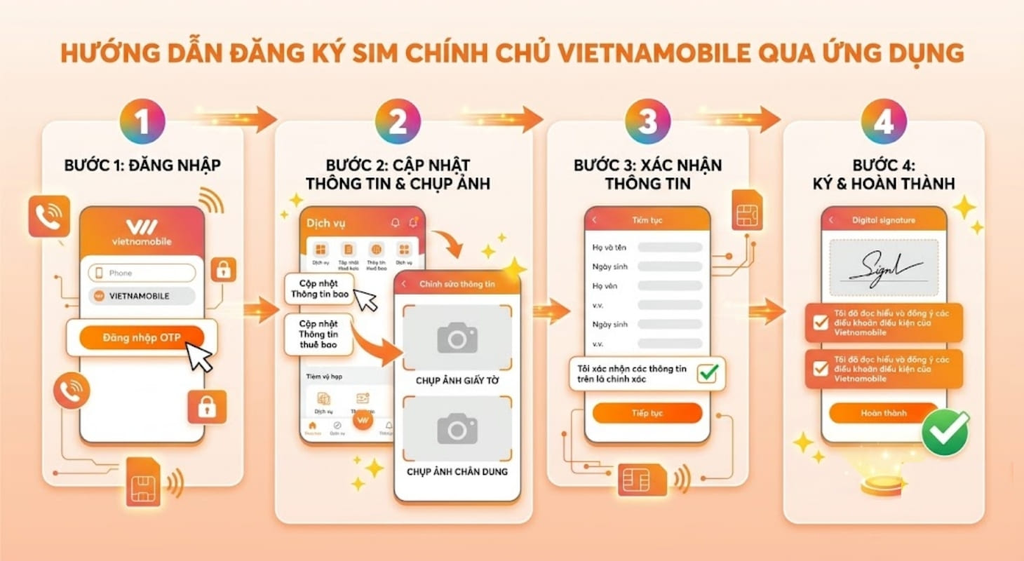 Đăng ký SIM chính chủ Vietnamobile qua ứng dụng Vietnamobile