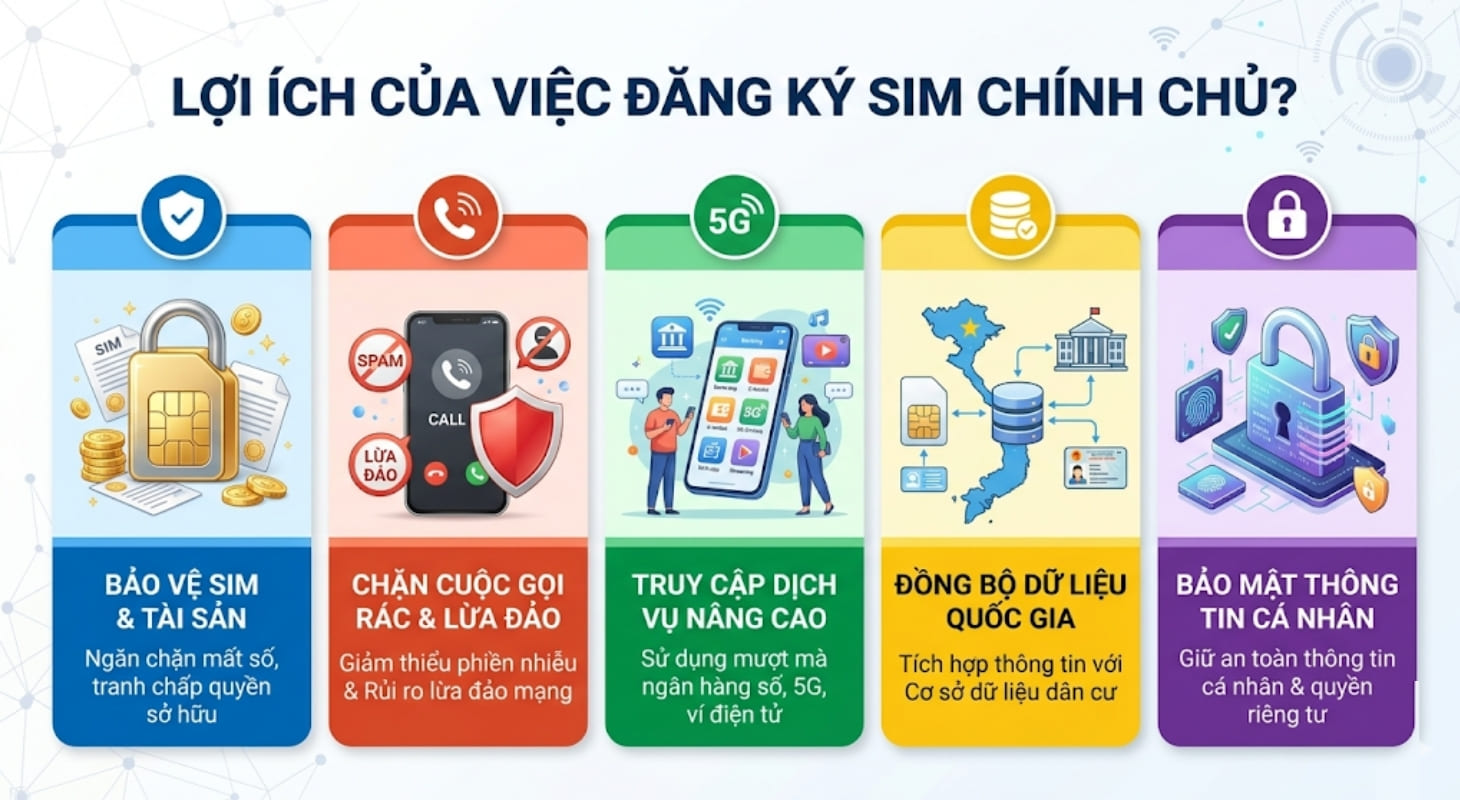 Sử dụng SIM chính chủ mang lại nhiều lợi ích về bảo mật