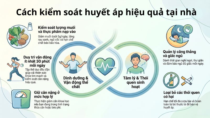 C&aacute;ch kiểm so&aacute;t huyết &aacute;p hiệu quả tại nh&agrave;