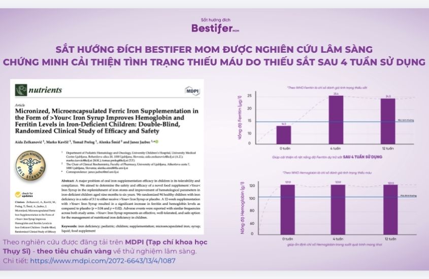 Hiệu quả đã được chứng minh lâm sàng tại Châu Âu
