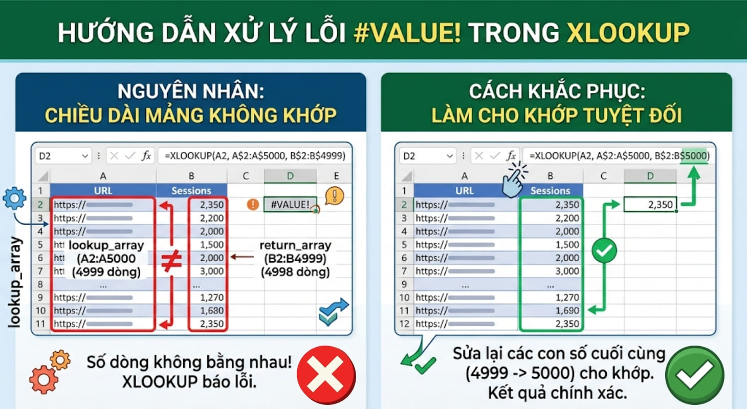 Lỗi #VALUE! trong khi sử dụng hàm XLOOKUP