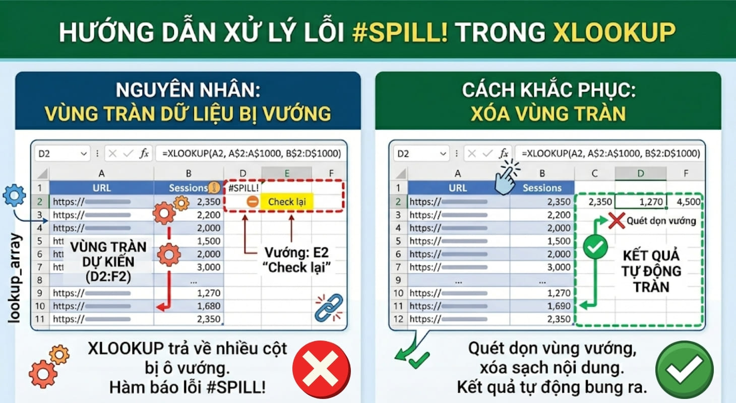 Lỗi #SPILL! khi sử dụng hàm XLOOKUP