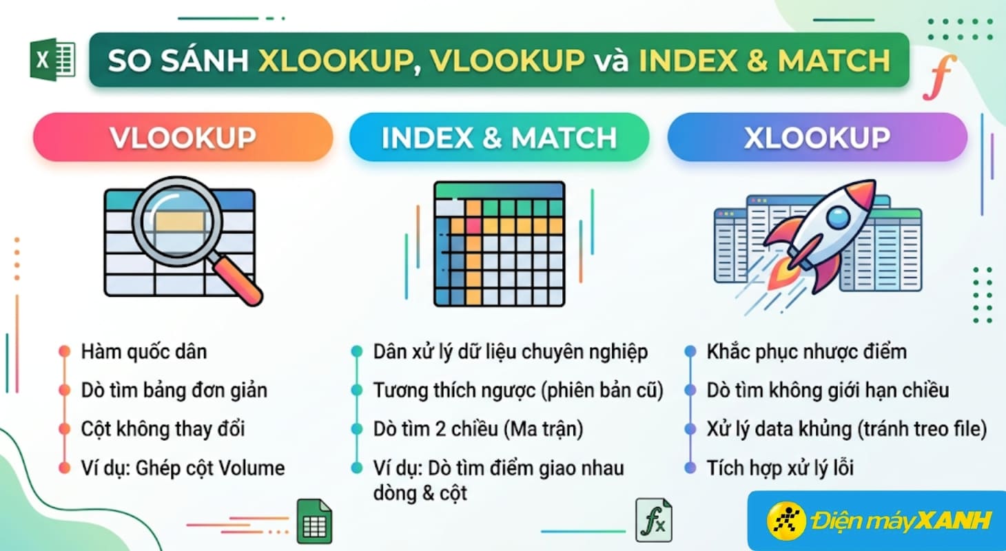So sánh hàm VLOOKUP, INDEX & MATCH và XLOOKUP
