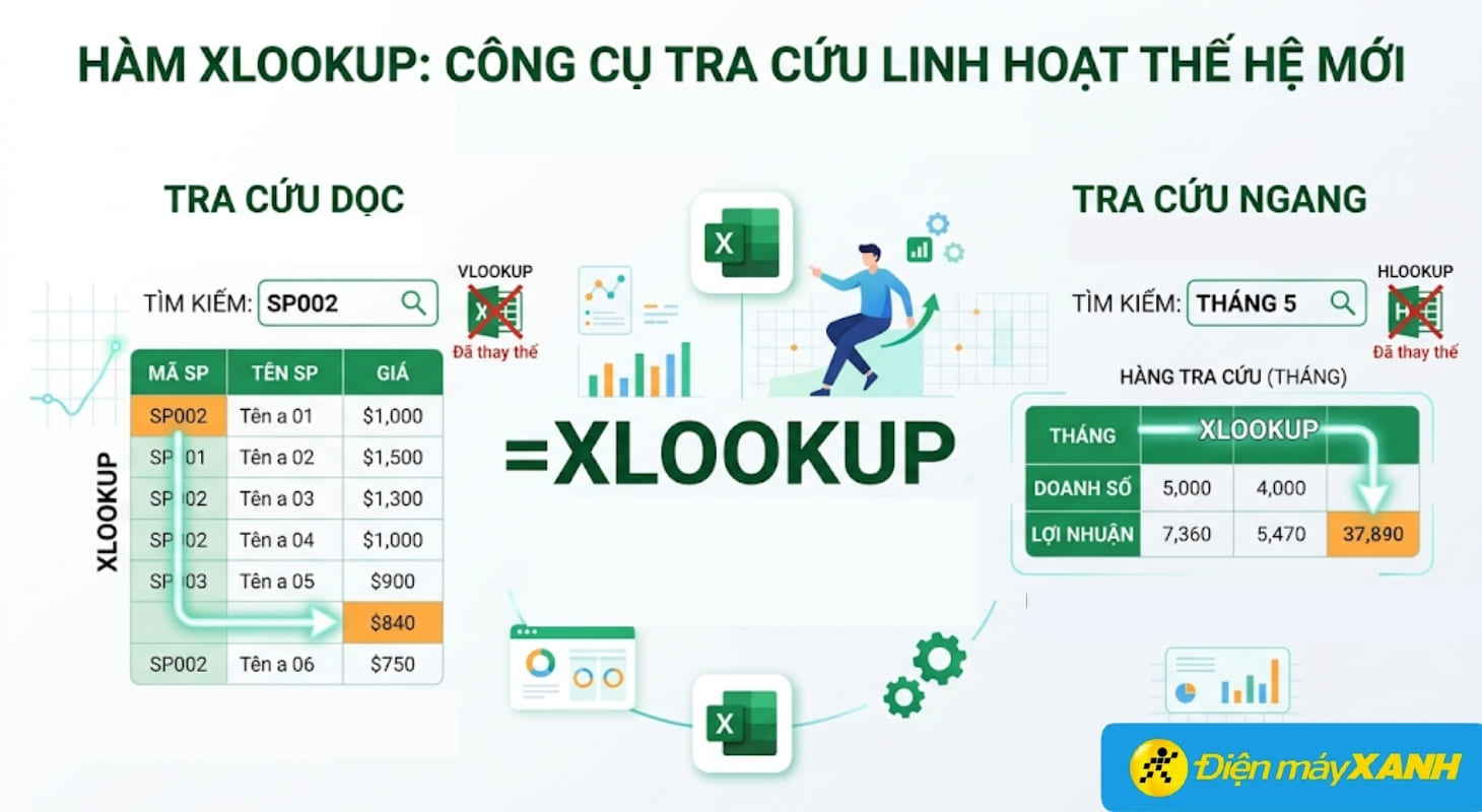 Hàm XLOOKUP là hàm tra cứu dữ liệu thông minh trong Excel
