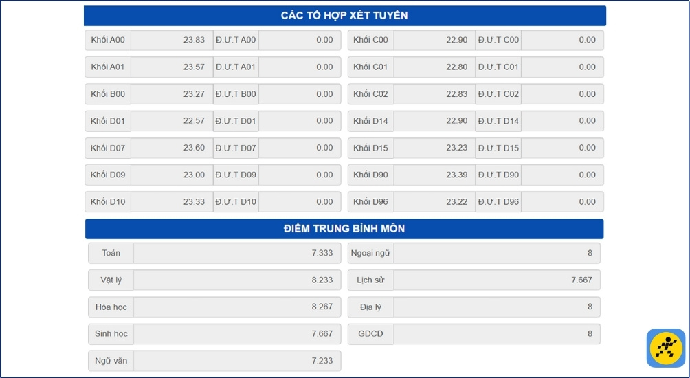 Hệ thống sẽ liệt kê các tổ hợp môn đạt điểm cao nhất, giúp bạn dễ dàng lựa chọn phương án tối ưu