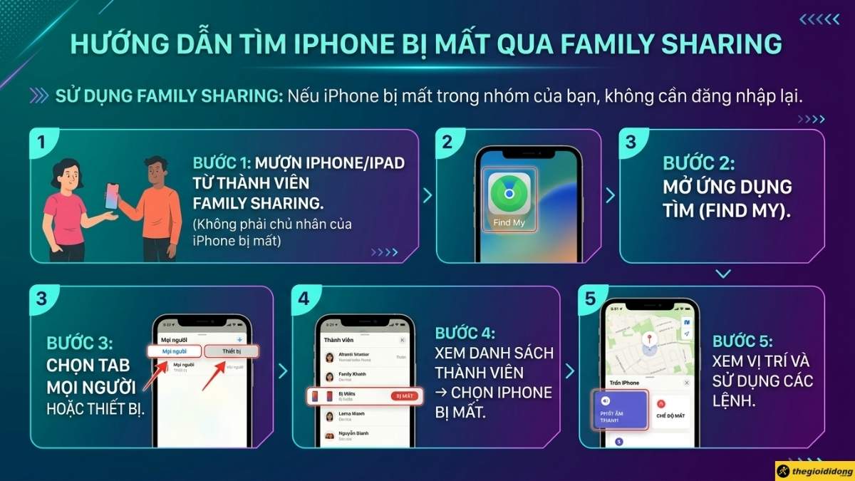 D&ugrave;ng Chia sẻ gia đ&igrave;nh (Family Sharing)