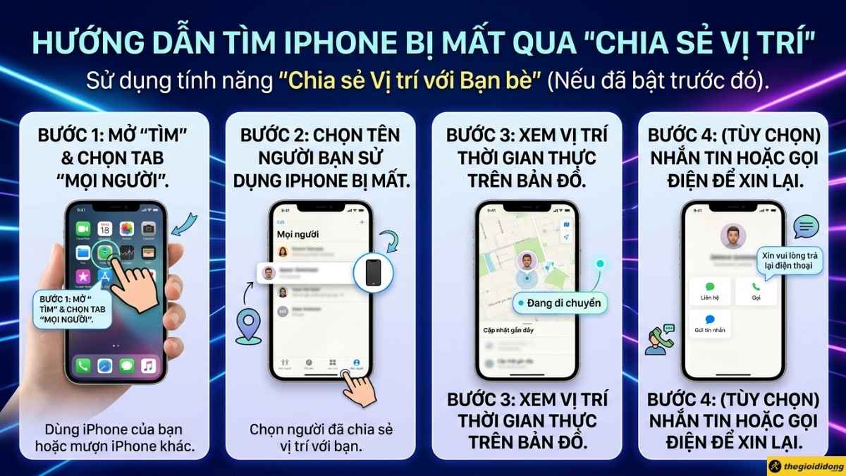 D&ugrave;ng t&iacute;nh năng 