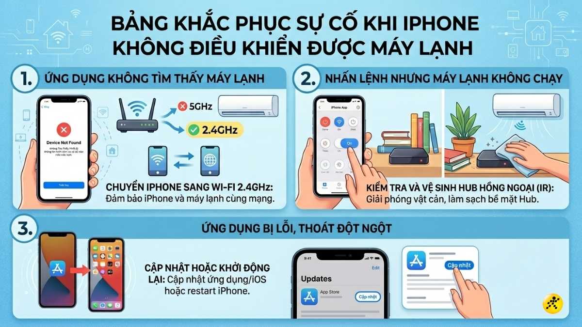 C&aacute;ch xử l&yacute; sự cố thường gặp 