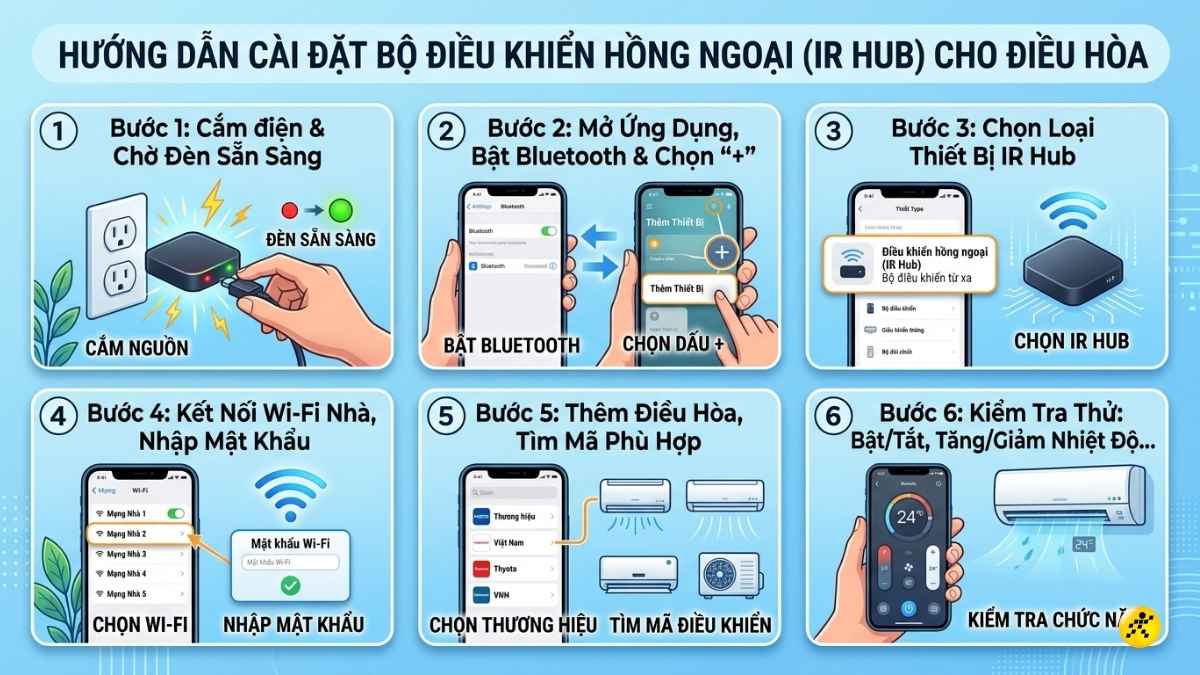C&aacute;c bước điều khiển điều h&ograve;a bằng iPhone bằng hồng ngoại