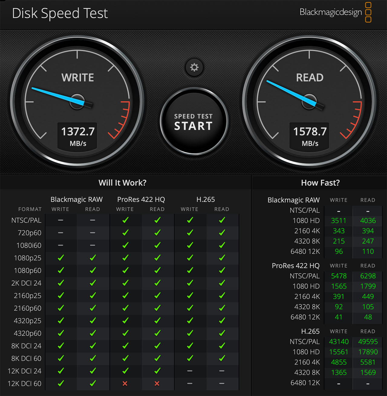 Tốc độ đọc ghi SSD