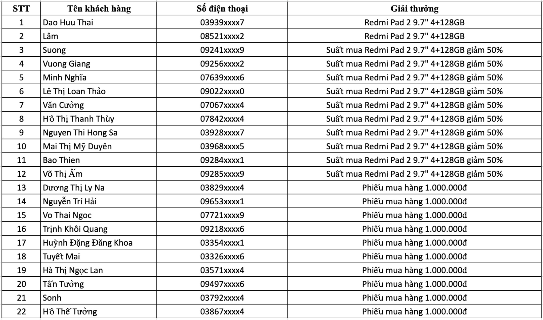 Cập nhật kết quả Cập nhật kết quả