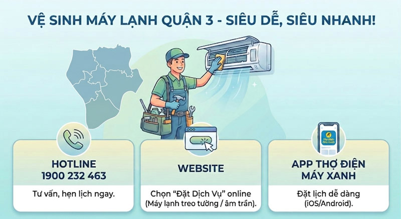 3 cách đặt lịch nhanh: gọi hotline, website hoặc app Thợ Điện máy XANH