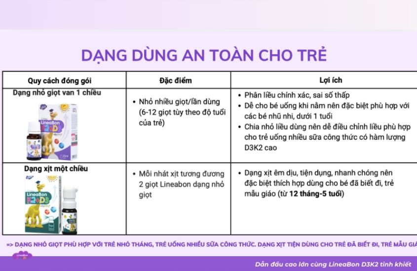 Cách dùng LineaBon D3K2 đúng cho trẻ sơ sinh