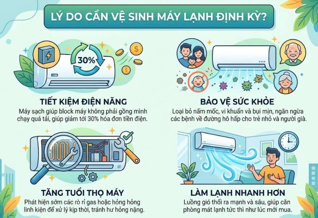 Lý do cần vệ sinh máy lạnh Long Xuyên định kỳ