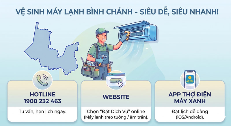 3 cách thức tiện lợi để gọi thợ Điện máy XANH