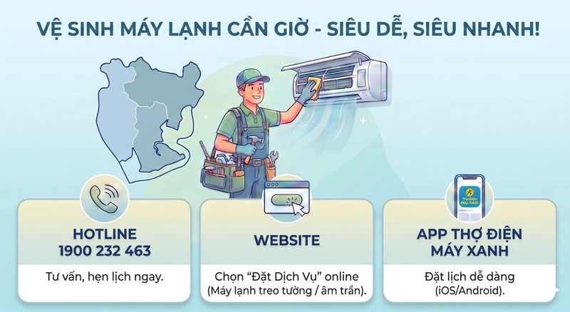 3 phương thức đặt lịch siêu tốc: gọi tổng đài, truy cập website hoặc qua app Thợ Điện máy XANH