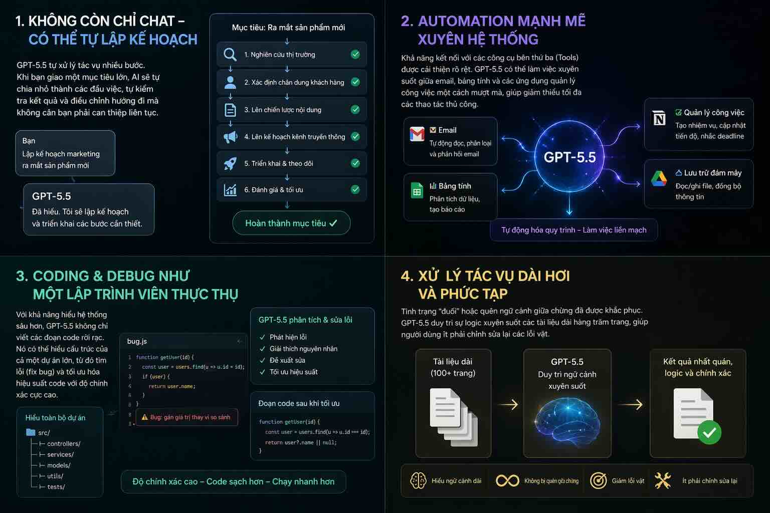 C&aacute;c t&iacute;nh năng mới tr&ecirc;n GPT 5.5