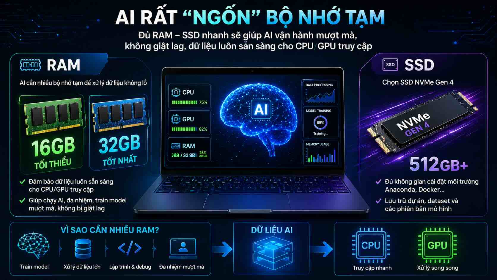 Cách chọn dung lượng RAM và ổ cứng Cách chọn dung lượng RAM và ổ cứng
